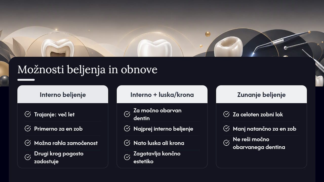 Nega po posegu in kako dolgo rezultat zdrži — overview diagram