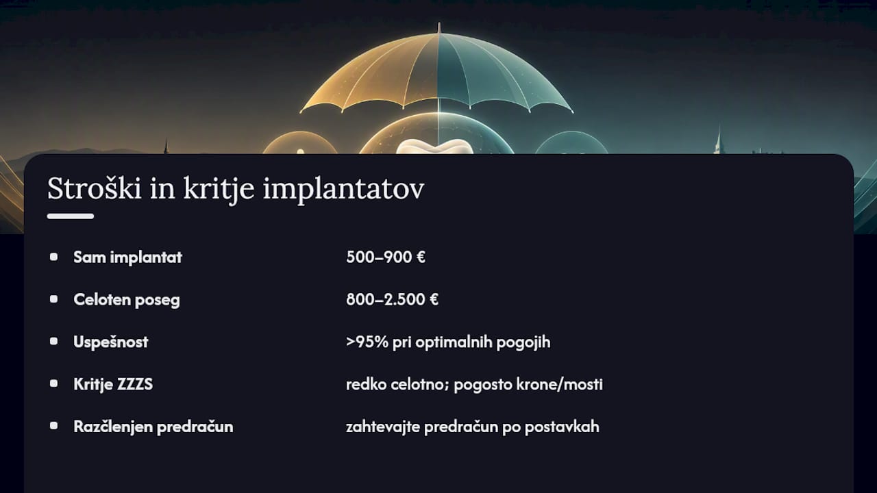 Pregled stroškov posameznih delov zobnega vsadka in možnosti kritja