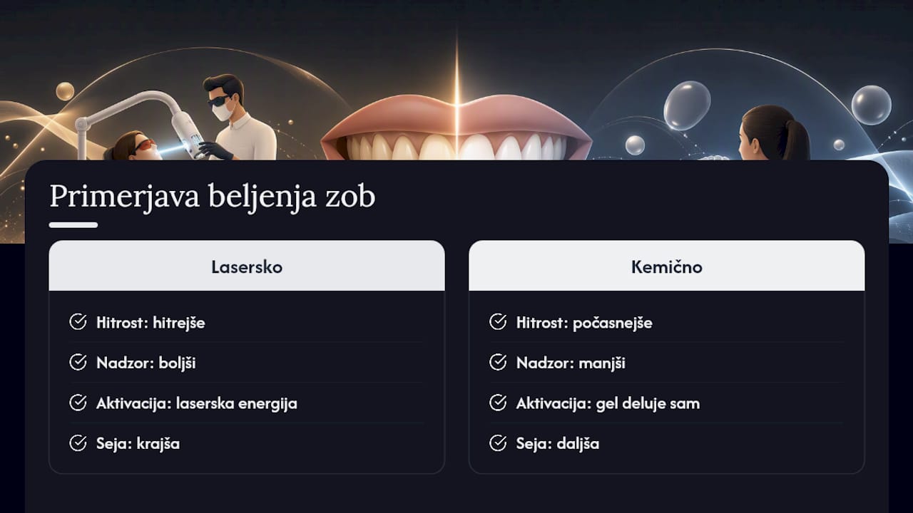Primerjalna shema laserskega in klasičnega beljenja zob