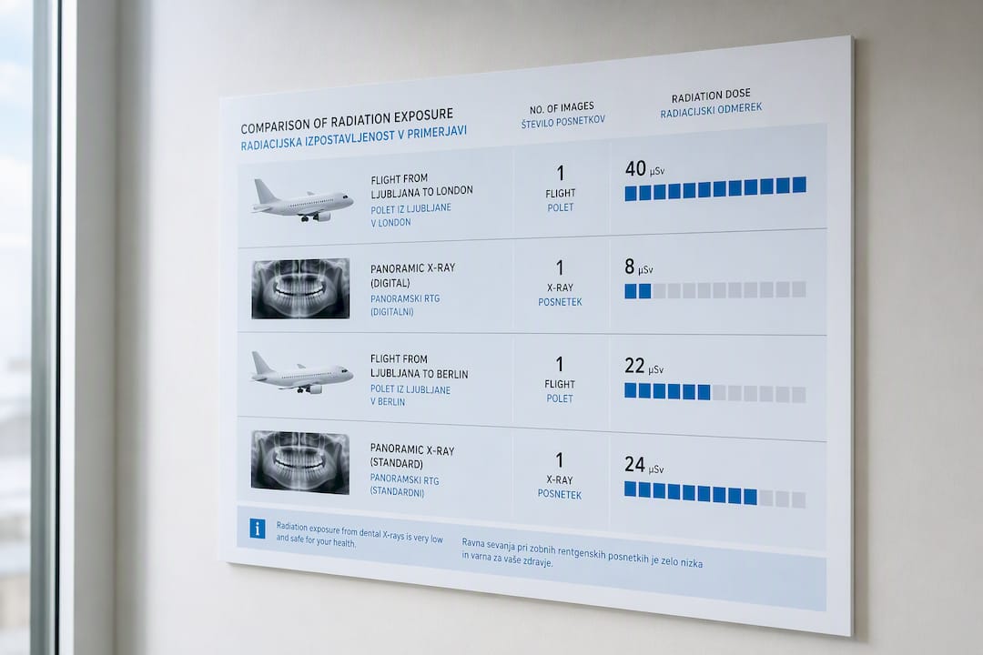Grafikon primerjave sevanja na steni ambulante