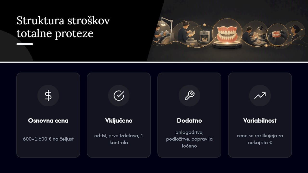 Shema primerjave sestavnih delov cene zobne proteze