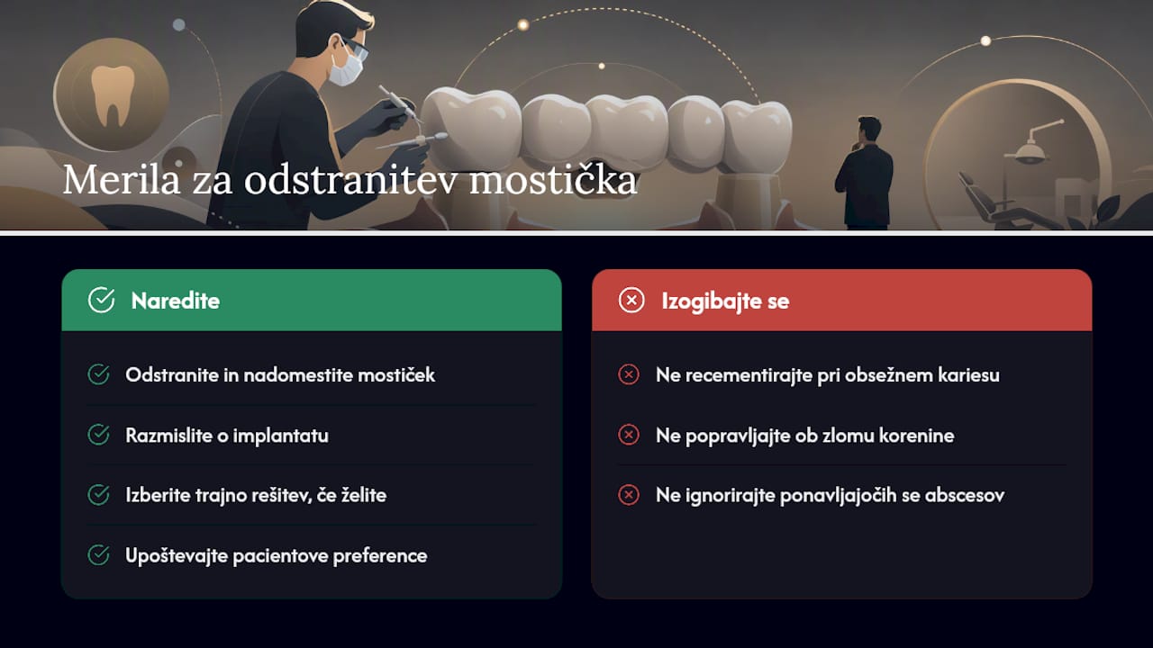 Kdaj se mostiček ne da rešiti: merila za odstranitev in nadomestitev — overview diagram