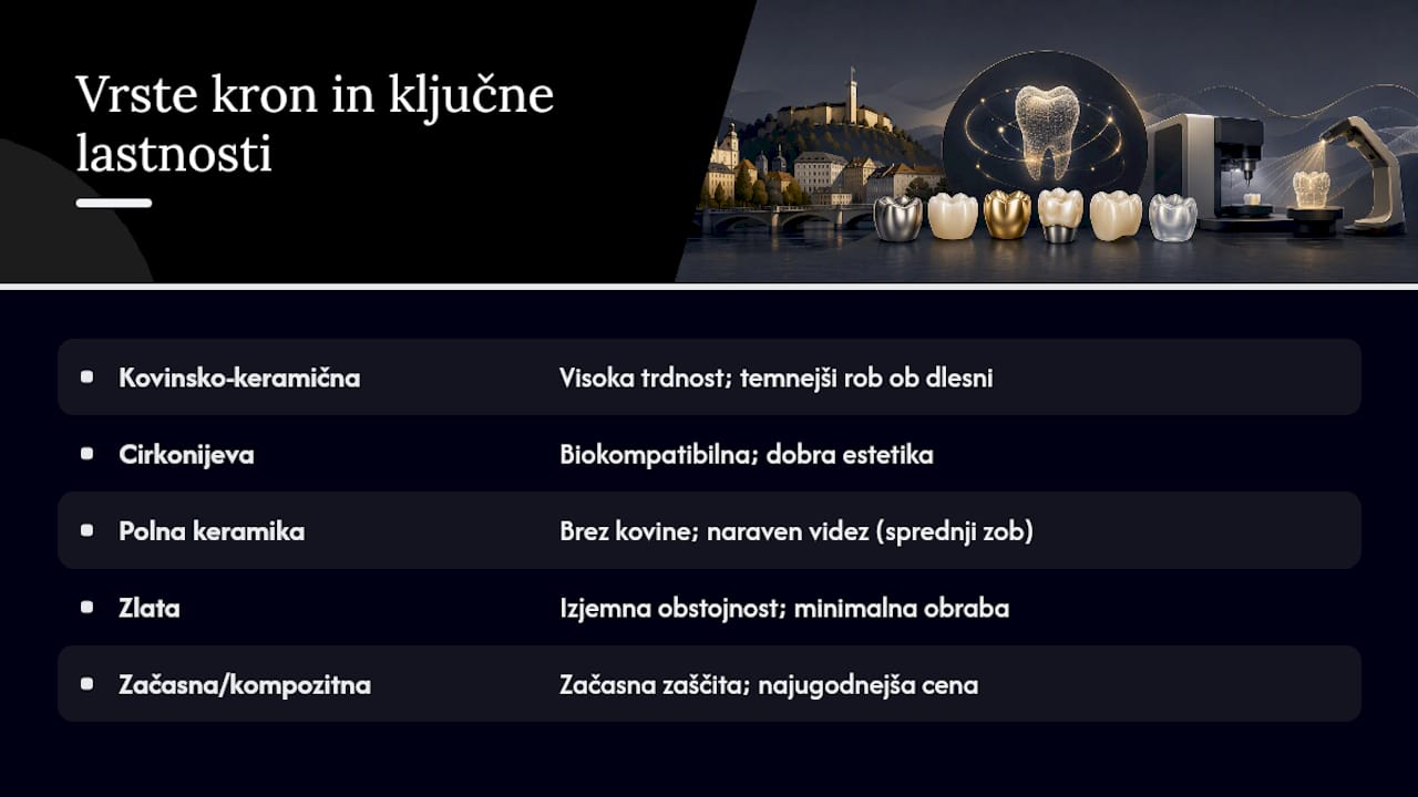 Katere vrste kron obstajajo in kako se razlikujejo — overview diagram
