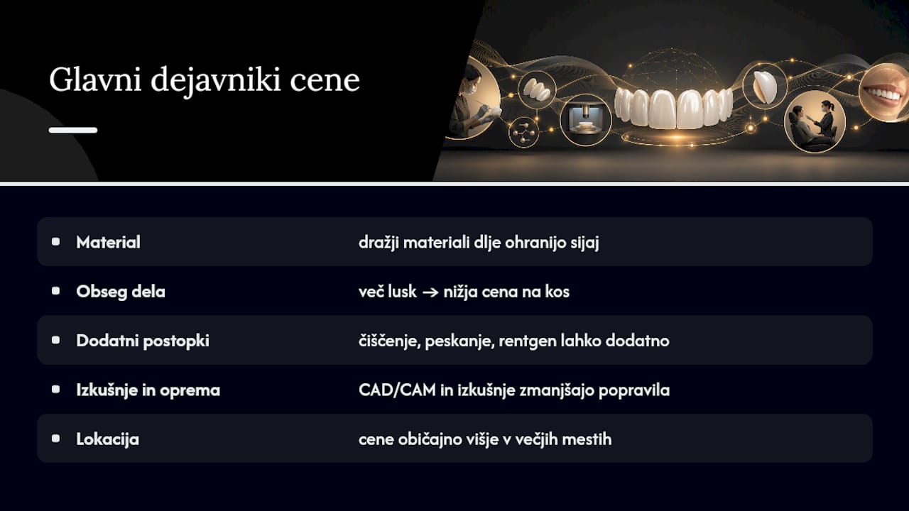 Dejavniki, ki vplivajo na ceno kompozitnih lusk — overview diagram