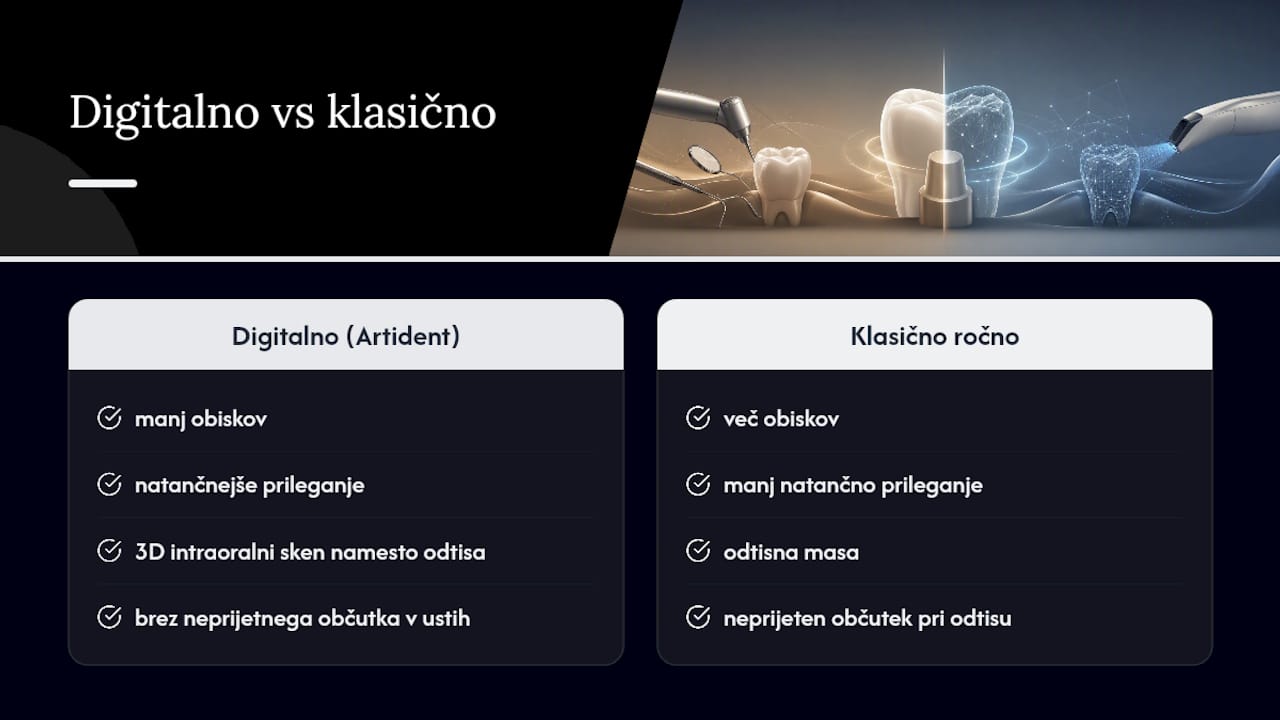 Zakaj Artident stavi na digitalno natančnost pri izdelavi kron — overview diagram