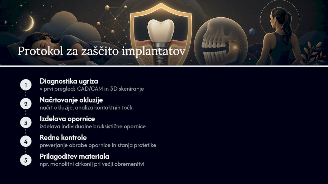 Štiristopenjski postopek za zaščito implantatov pred bruksizmom