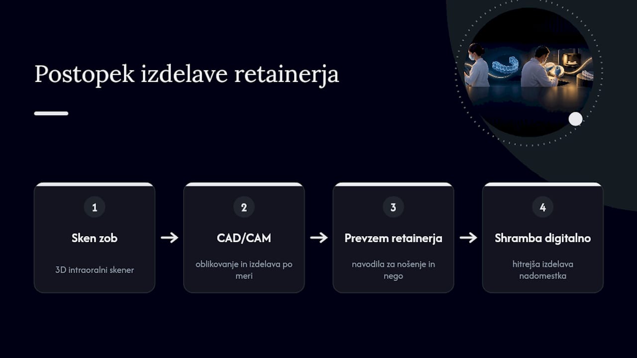 Kako Artident pristopa k izdelavi in vzdrževanju retainerjev — overview diagram