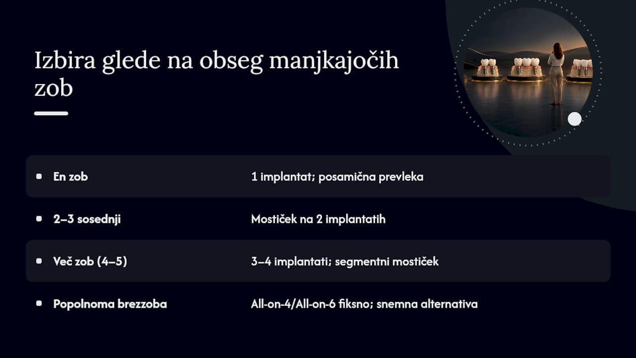 Primerjava rešitev glede na število manjkajočih zob