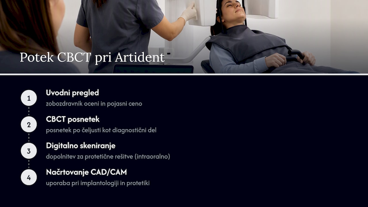 Artident: kako delamo CBCT in kaj lahko pričakujete pri nas — overview diagram