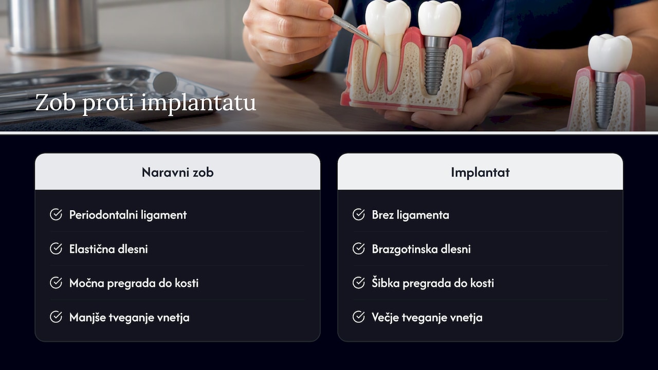 Primerjava tkiv ob naravnem zobu in ob implantatu