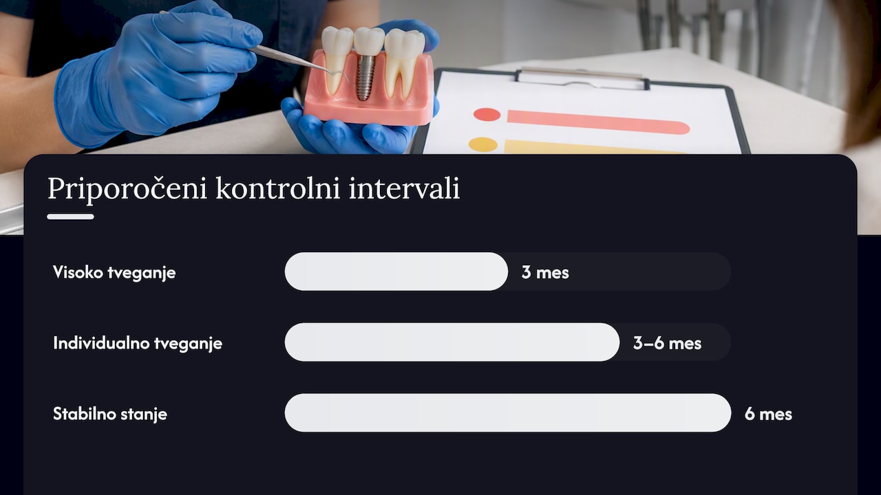 Priporočeni intervali kontrol in vzdrževanje po vgradnji implantata — overview diagram