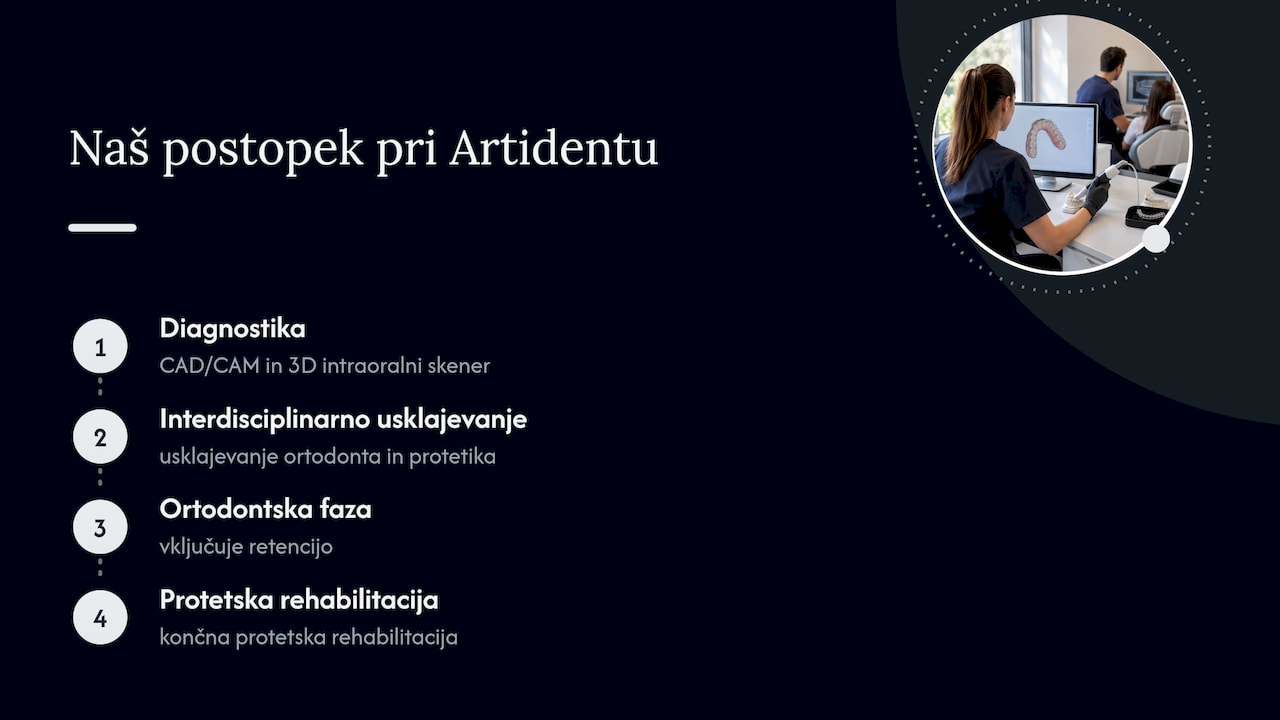 Štiri faze ortodontsko-protetske terapije