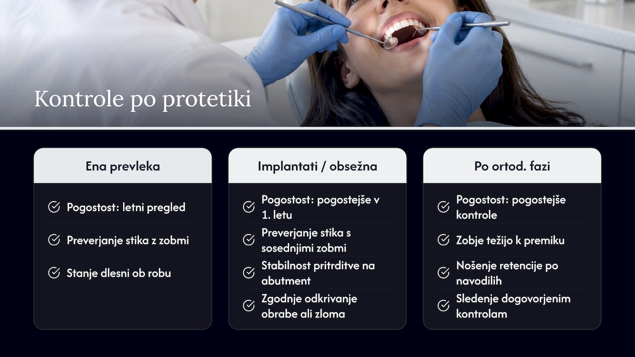 Spremljanje stabilnosti ugriza po protetičnem posegu — overview diagram