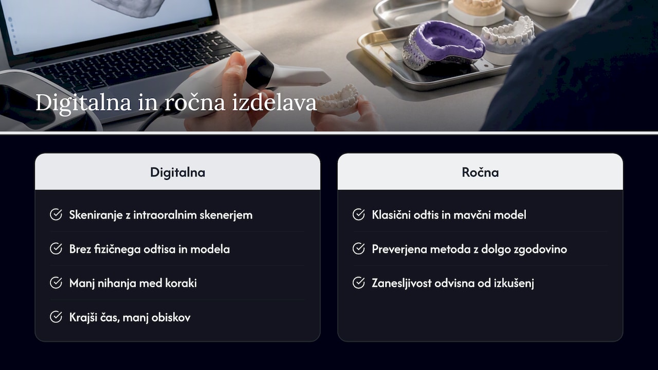 Vpliv digitalne in ročne izdelave krone na njeno trajnost — overview diagram