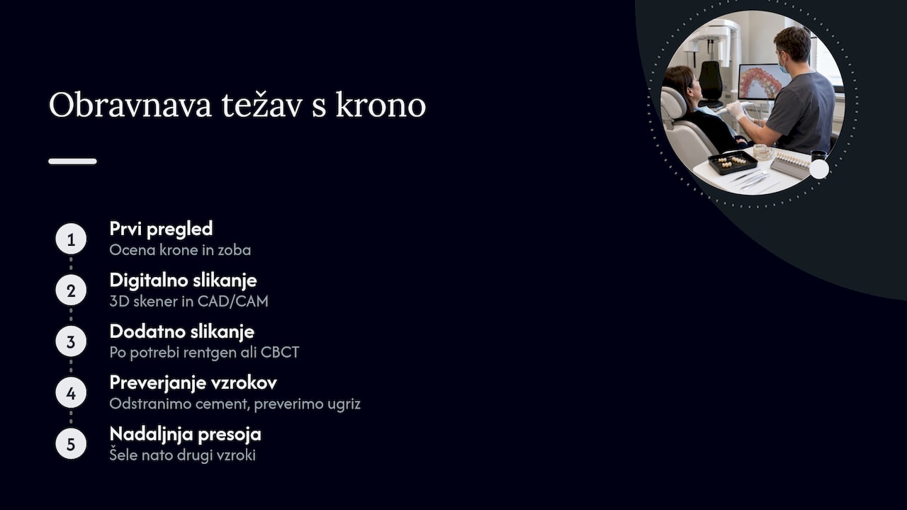 Kako pri nas obravnavamo težave s kronami? — overview diagram