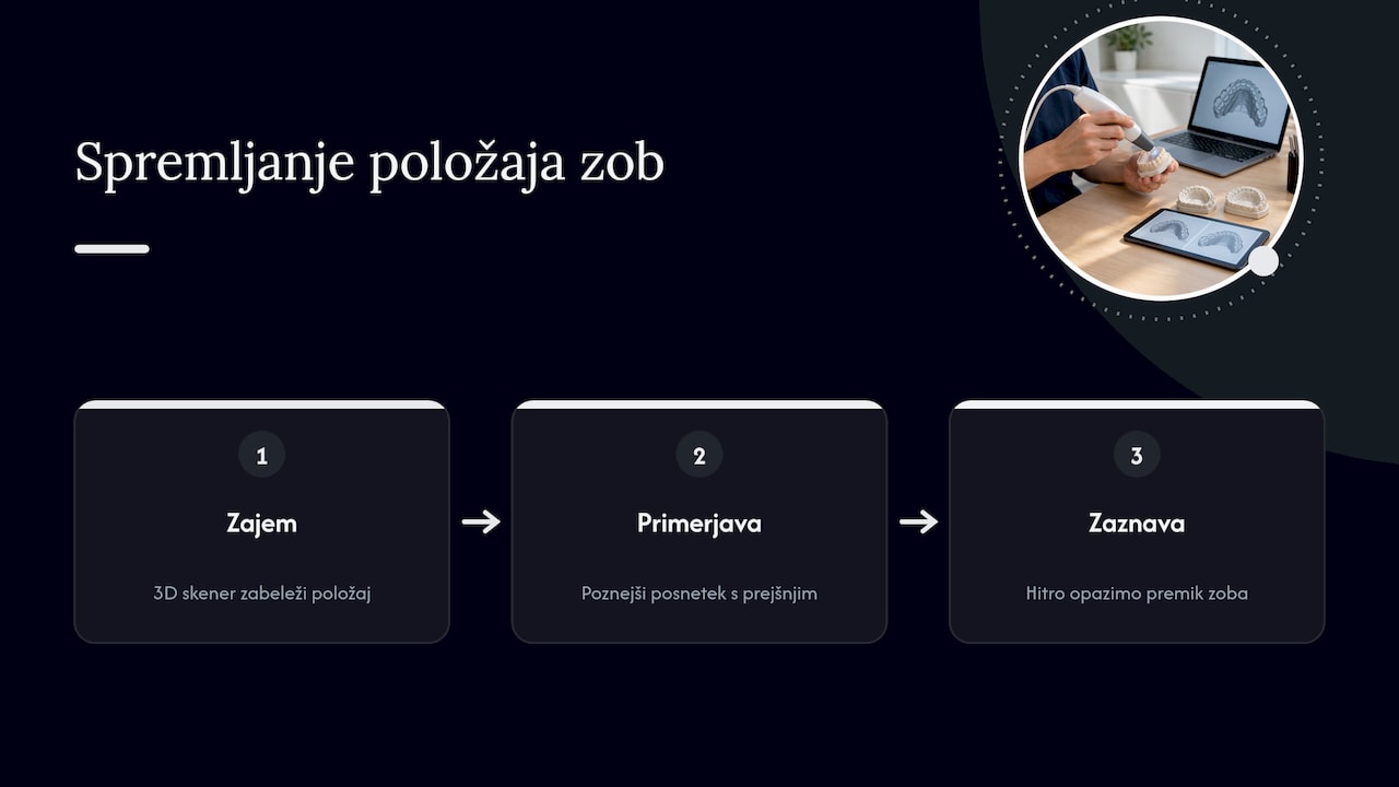 Naš pogled: rezultat ortodontije je treba varovati — overview diagram