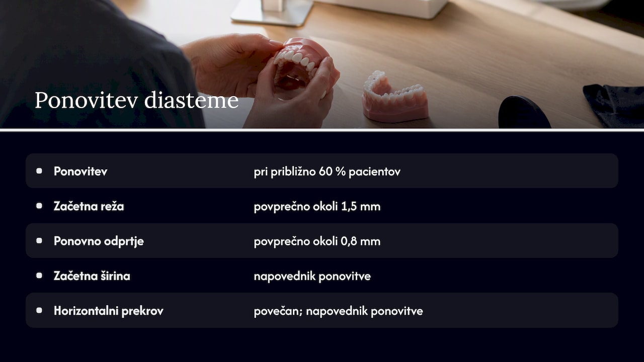 Podatki o ponovitvi diasteme po zdravljenju
